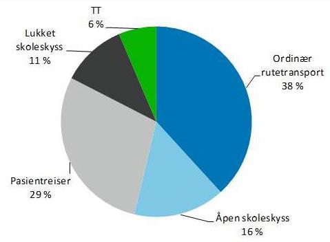 offentlig kjøp?