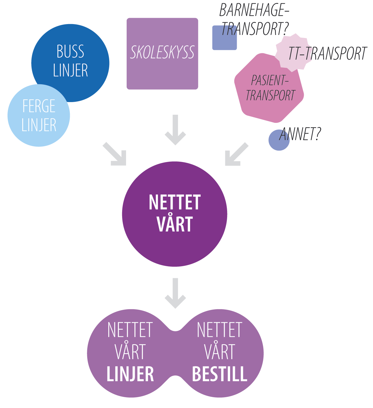 Fra ineffektivt virvar til samordnet