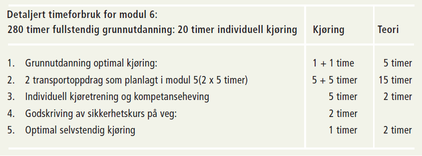 Optimal kjøring (3 timer) gjennomføres på trafikkskole Forut før obligatorisk kjøring i Modul 6 skal det gjennomføres teoriopplæring begrenset til 20 timer.