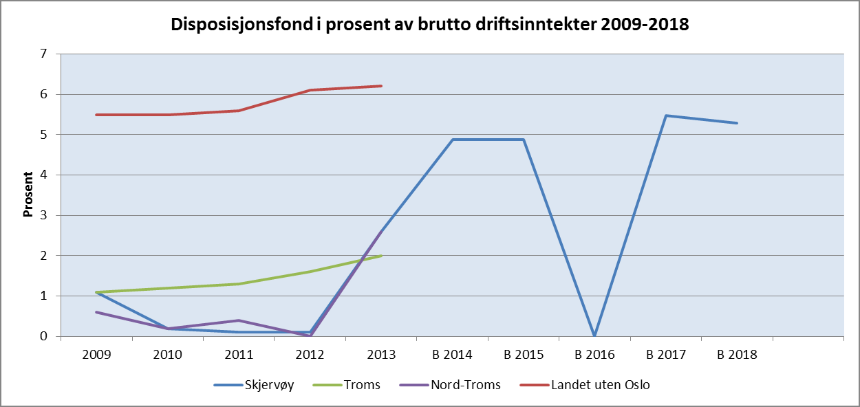 I KOSTRA er netto lånegjeld definert som langsiktig gjeld eksklusive pensjonsforpliktelser. I tillegg gjøres det fradrag for totale utlån og ubrukte lånemidler.