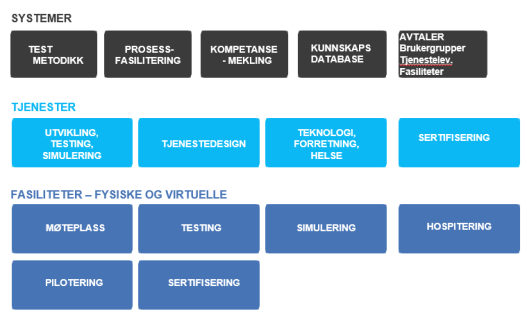 Norwegian Smart Care