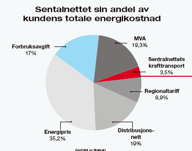 % 1995 25 75 2001 40 60 2009 75 25