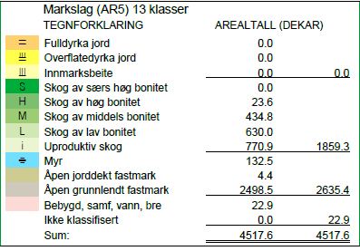 SAKSFRAMLEGG Saksbehandler: Arealplanlegger/Avd.leder - forvaltning Arkiv: 611 & 52 Arkivsaksnr.