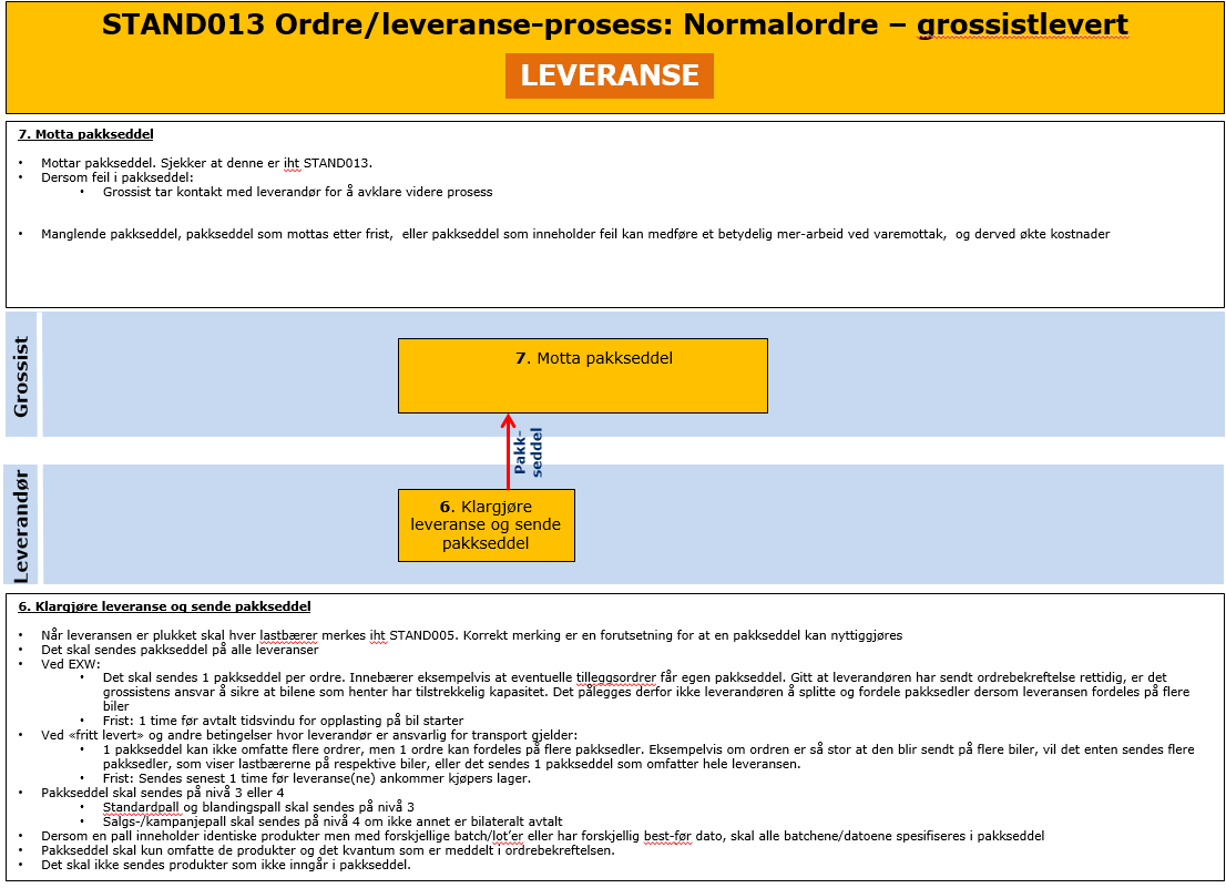 5.2 Leveranse Mulige bilaterale avtaler vedr. prosess. Skal dokumenteres i del 5 EDI Utvekslingsavtale.