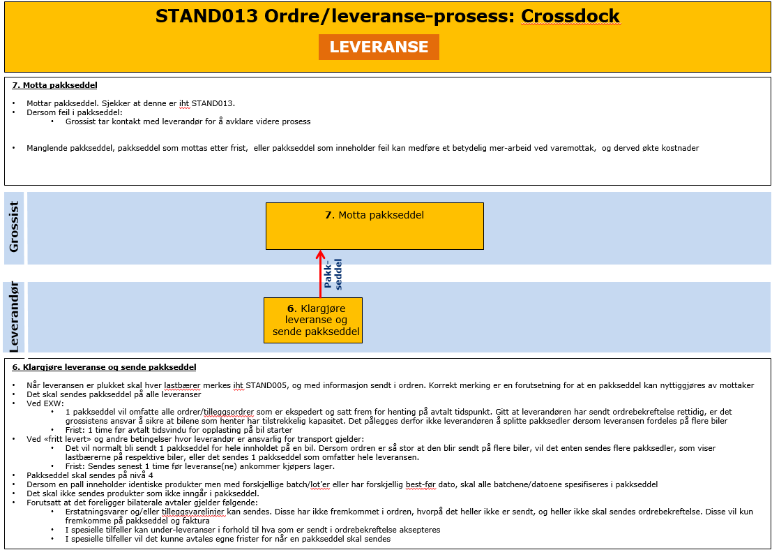 7.3 Leveranse Mulige bilaterale avtaler vedr. prosess. Skal dokumenteres i del 5 EDI Utvekslingsavtale.