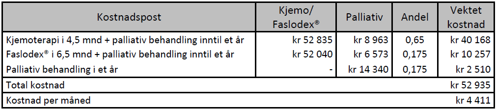 27/41 Exemestane 25 93 25 100 1 237,76 12,38 1 12,38 30,44 350,37 Avastin 650 56,5 400 1 9 897,00 9 897,00 1,6 16 082,63 2 32 165,25 Paclitaxel 154,9 56,5 150 1 3 000,00 3 000,00 1 3 097,63 3 9