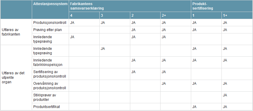 Regelverk: Produktdokumentasjon Plan- og bygningsloven > Byggteknisk forskrift (TEK10) >