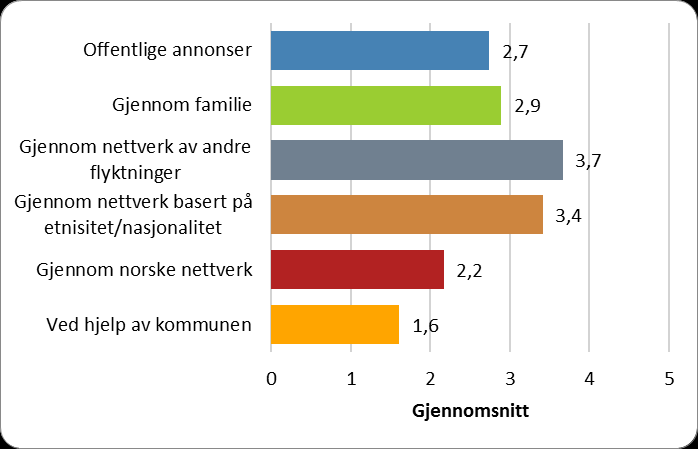 54 54 Figur 17: Kommuner.