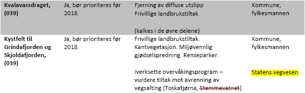 8 Skardbekken 032-37-R Forklaring til endring på s.