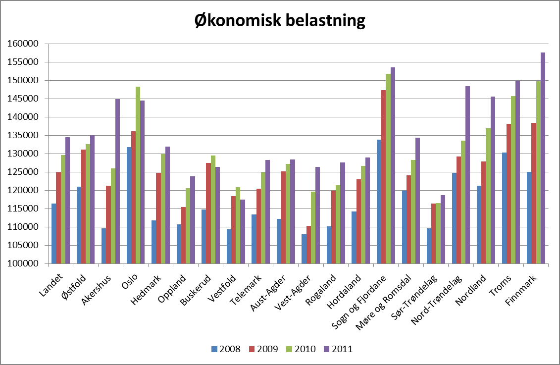 Sak 3/13 yrkesfaglige programmer avtar. Siste tall tilgjengelig, fra skoleåret 2011/12, viser en prosentandel på 51,0 prosent nasjonalt og 53,4 prosent i Hedmark (se også Figur 5).