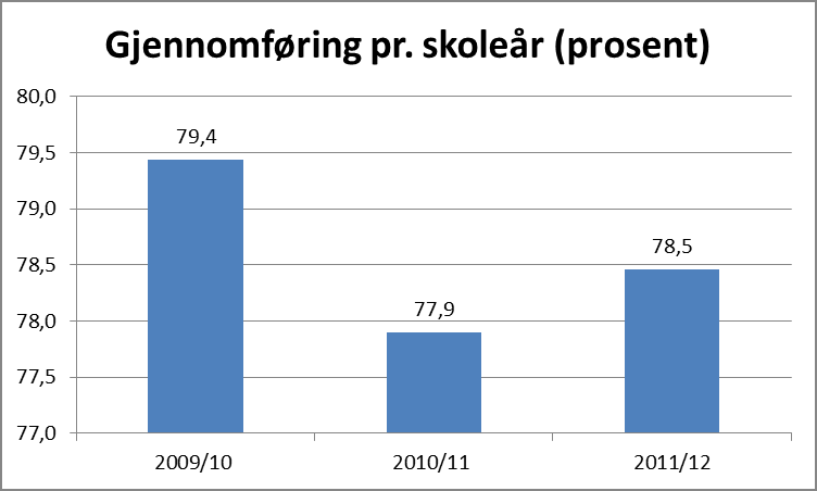 Sak 3/13 Et tilbakevendende problem er at enhet for videregående opplæring i sitt arbeid med mål og resultater stadig opplever utfordringer med tallmaterialet fra databaser som SATS og VIGO.