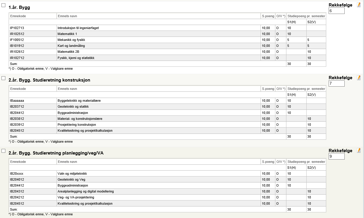 4.0 EMNETABELLER OG TEKSTBLOKKER 4.