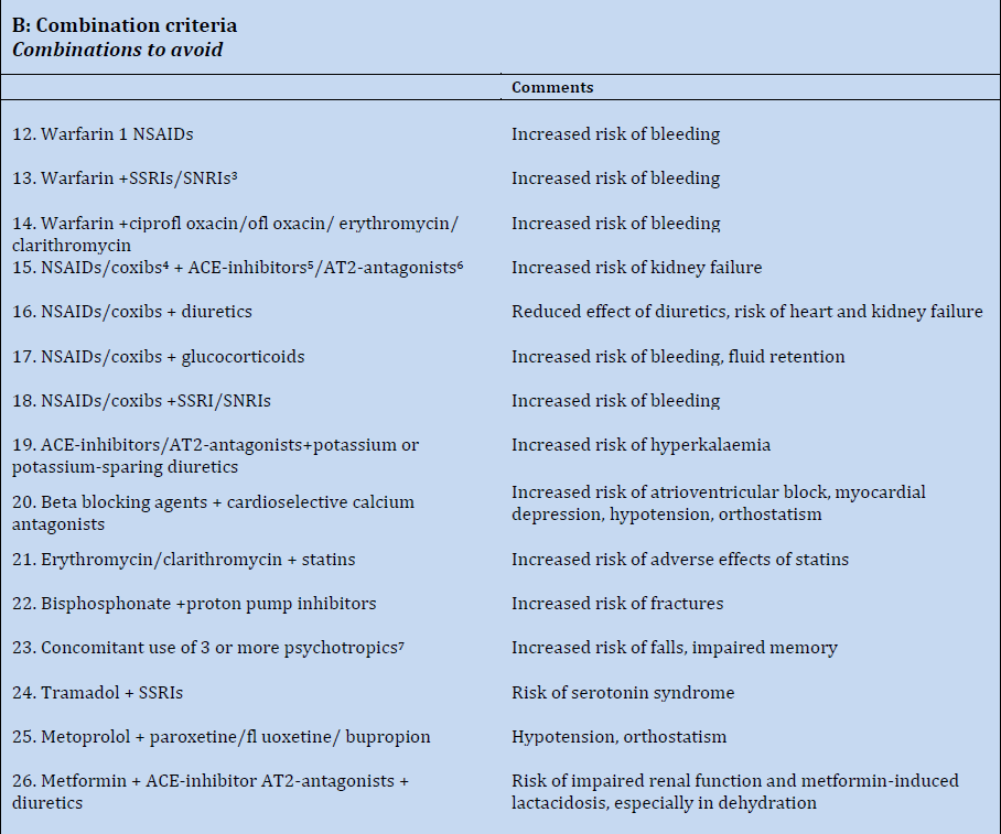 9.Vedlegg 1 Norwegian General Practice Nursing Home (NORGEP-NH) criteria for