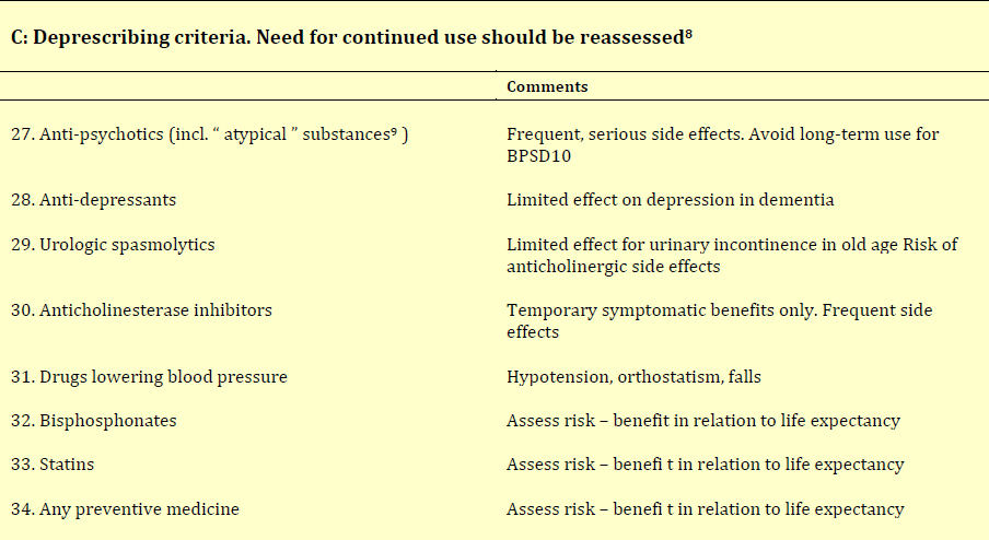 Notes 1Amitriptyline, doxepine, chlomipramine, trimipramine, nortryptiline; 2 dexchlorfeniramine, promethazine, hydroxyzine, alimemazine (trimeprazine); 3selective serotonin reuptake