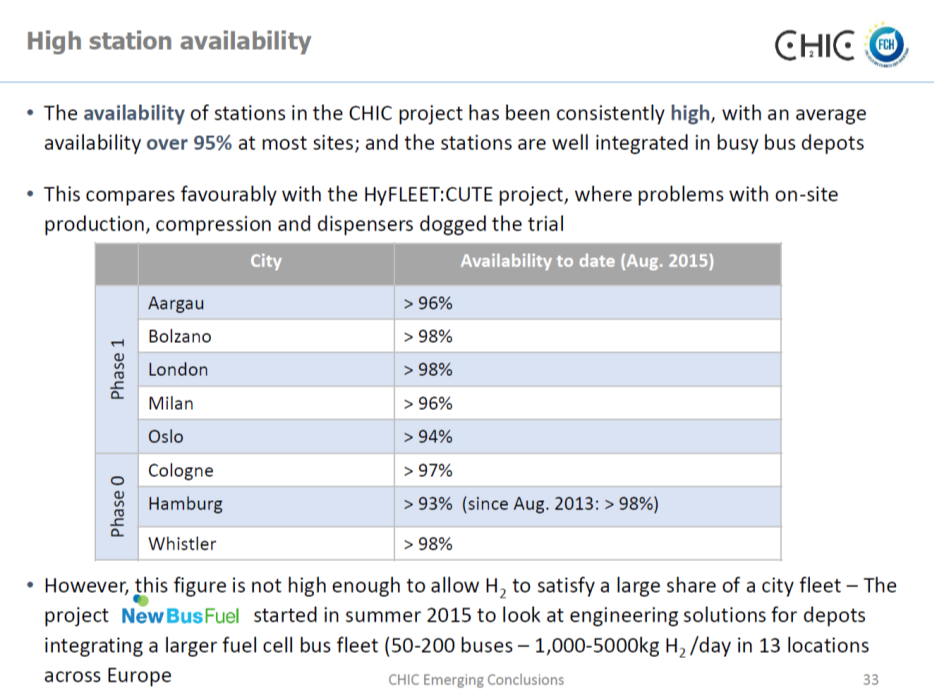 Evaluering Hydrogenbussprosjektet 15.04.