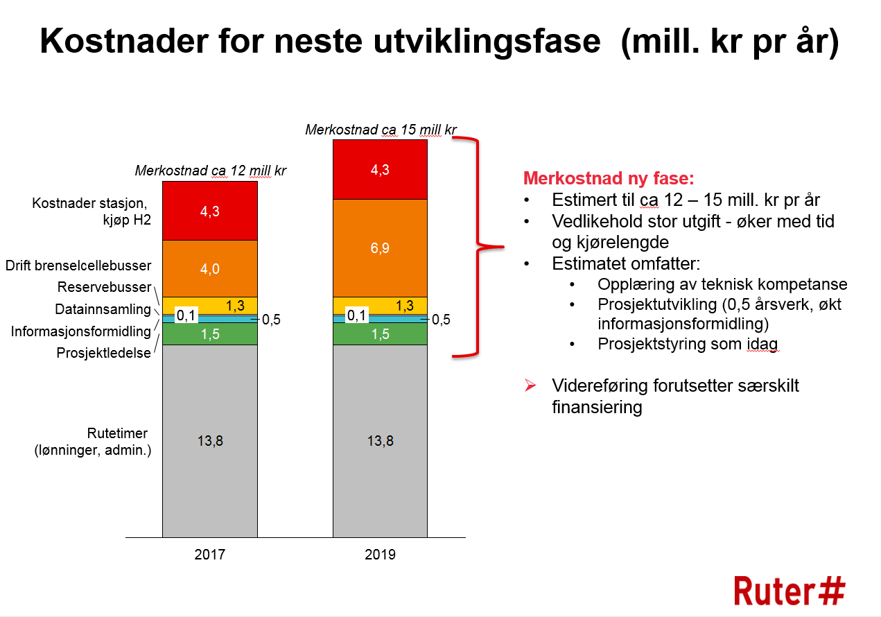 Evaluering Hydrogenbussprosjektet 15.04.