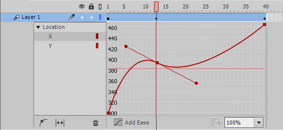 74 Flash CC Professional Nedenfor ser vi grafen til en instans som er animert, slik at den flytter seg med jevn hastighet mot høyre.