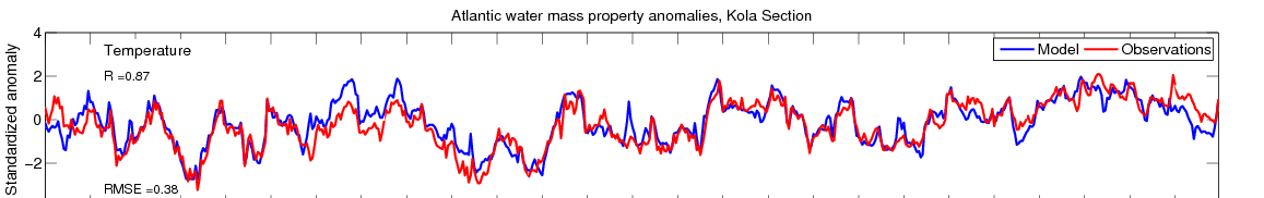 Temperatur anomalier