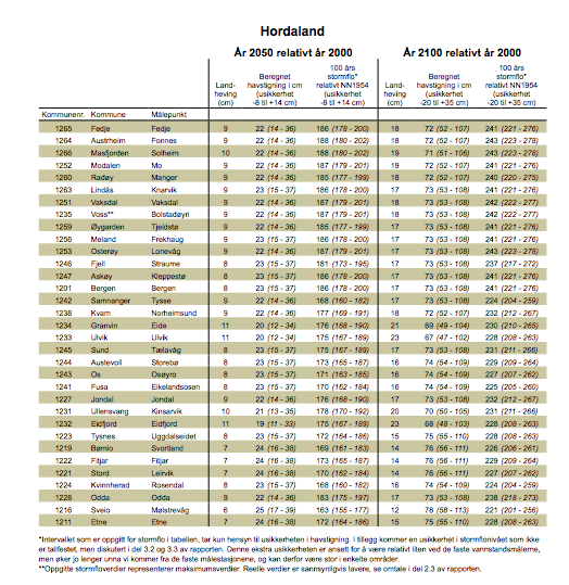 Rapport utgitt i 2009 av Det nasjonale klimatilpasningssekretariatet ved Direktoratet for