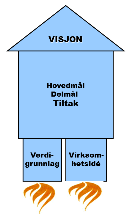 Dette betyr at IL TRY skal sikre at alle medlemmene opplever et fellesskap. Glede og trivsel skal stå i fokus, og det skal være en positiv og trygg atmosfære.