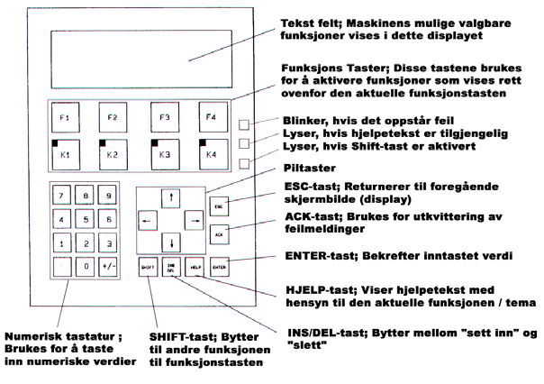 4.4 Drift av maskinen Tilpassing 4.4.5.6 Betjeningspanel De grunnleggende funksjonene til maskinen er samlet i betjeningspanelet. Videre, så beskrives den maksimalt utstyrte utgaven av maskinen.