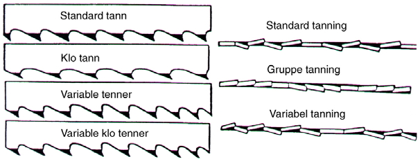 6.2 Sagblad 6.2 Sagblad. 6.2.1. Generelt. Produsenter av sagblad gir for det fleste anvendelsområdene konkrete anbefalinger med hensyn til skjærestoff, tannform og tanning.