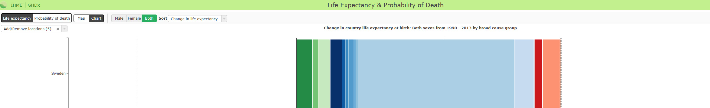 Forventet levealder i land med vedvarende perioder med verdens høyest kjente levealder,