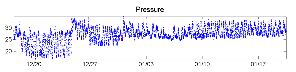 6.1.3 Omtrentlig spredningsdyp (16-35 m) Oppsummering resultater Borvika, målinger nær spredningsdyp.