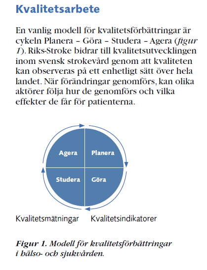 BT beh, Sammenligning eget sykehus mot landsgjennomsnitt Norsk Hjerneslag register