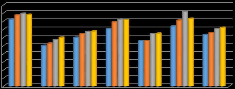 Kroner pr innbygger Kroner pr innbygger VIRKSOMHETSPLAN 2015-2018 Ressursbruk helse og omsorg i Harstad kommune Pleie og omsorg.