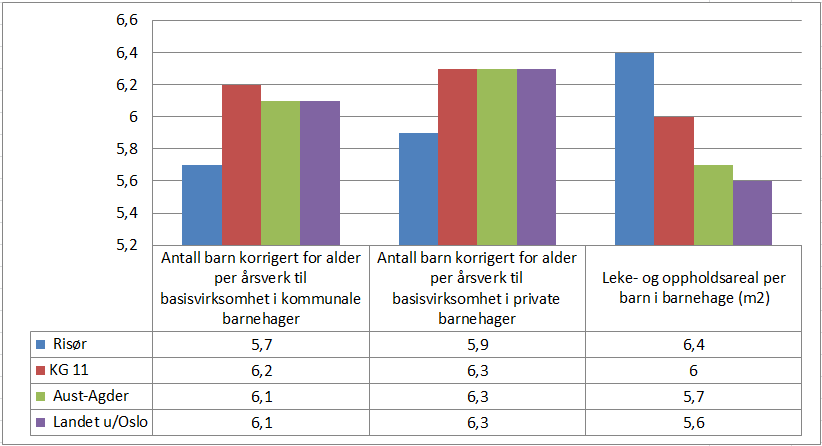 Årsmelding 2014 - Enhet for barnehage side 10 6.2.2 Enhetsleders kommentar Risørbarnehagene (kommunale og private) besluttet på styrermøte høsten 2014 å gjennomføre Utdanningsdirektoratets ståstedsanalyse, med gjennomføring våren 2015.