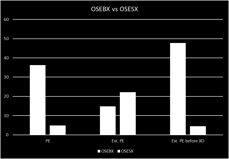 Oslo Børs: Tid for small caps?