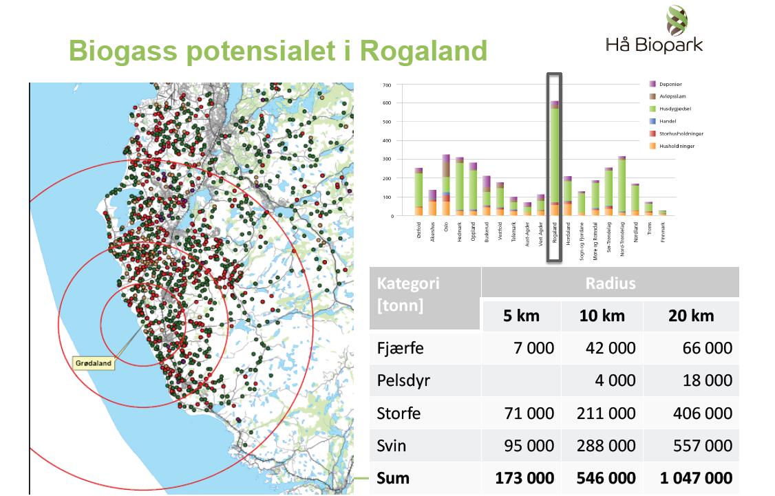 Det bygges nå et