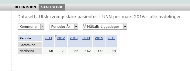 Nordreisa kommune Arkivsaknr: 2016/444-1 Arkiv: G00 Saksbehandler: Bodil Alida Mikkelsen Dato: 19.04.2016 Saksfremlegg Utvalgssak Utvalgsnavn Møtedato 19/16 Nordreisa helse- og omsorgsutvalg 25.05.