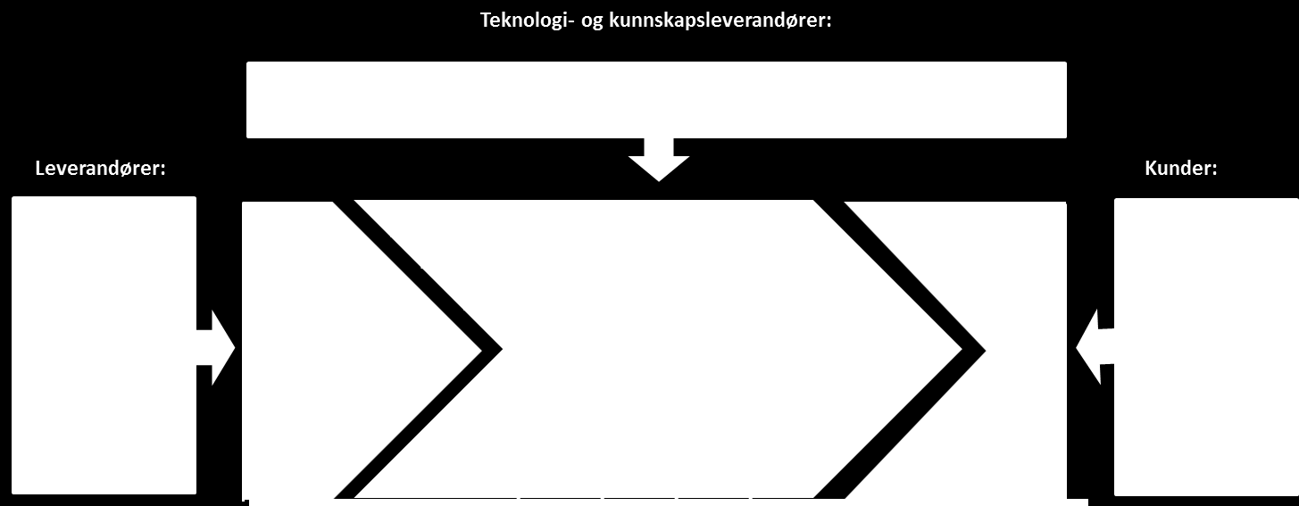 Figur 1-1: Hvem samarbeider med