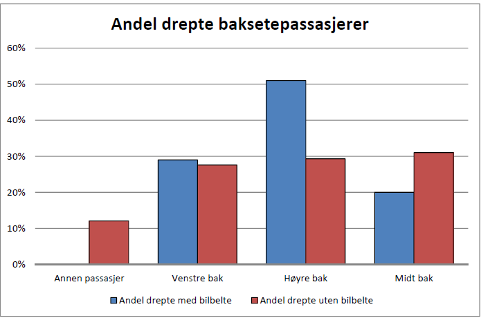 19 sammenfaller med undersøkelsene som ble gjort i Sintef-rapporten 2) som vises til i litteraturgjennomgangen.