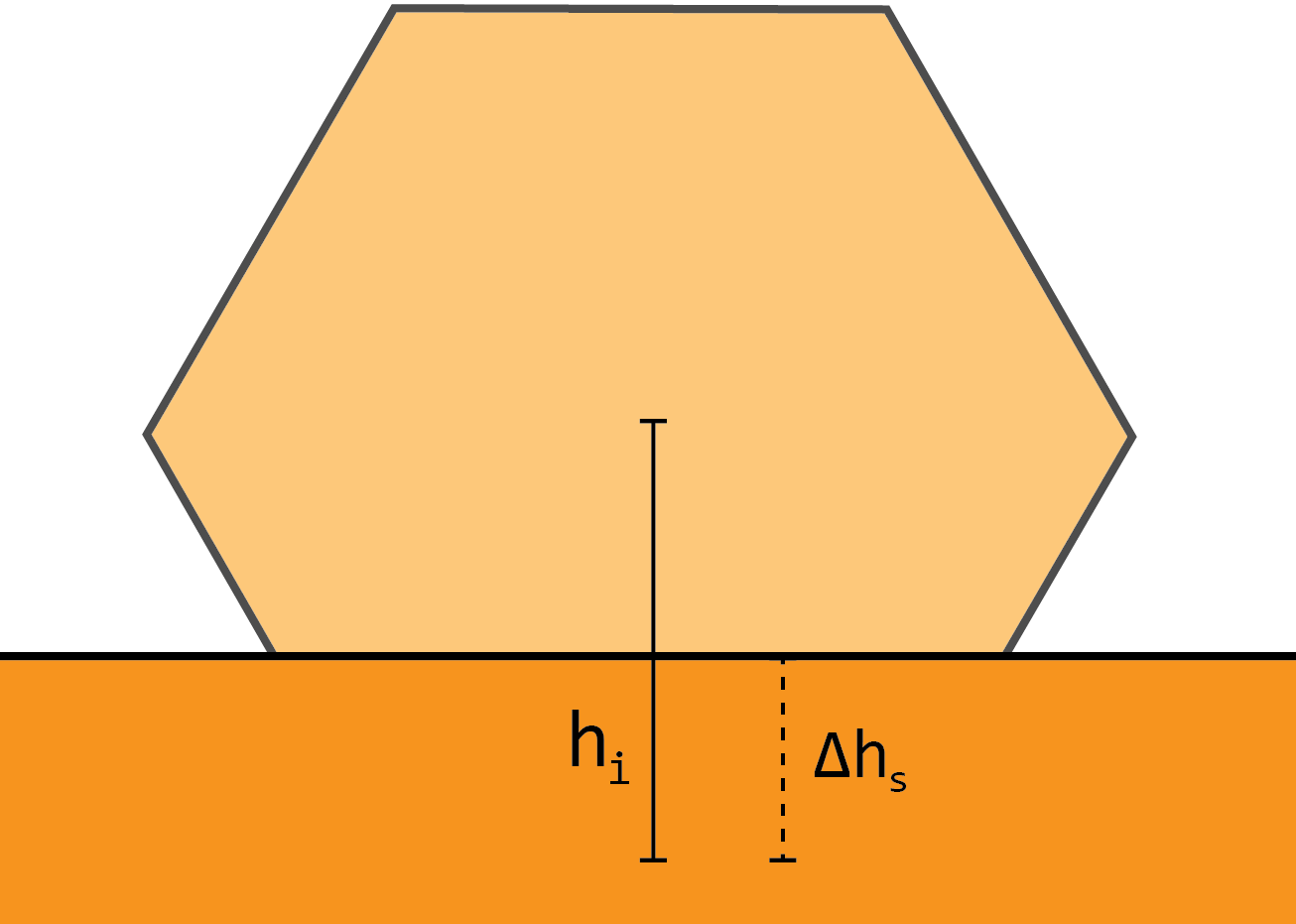 Forbi en viss størrelse danner partikkelen et avstumpet oktaeder (som har kubisk symmetri, og dermed kan danne en fcc-struktur internt).