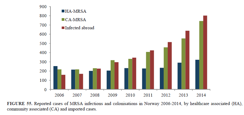 MRSA