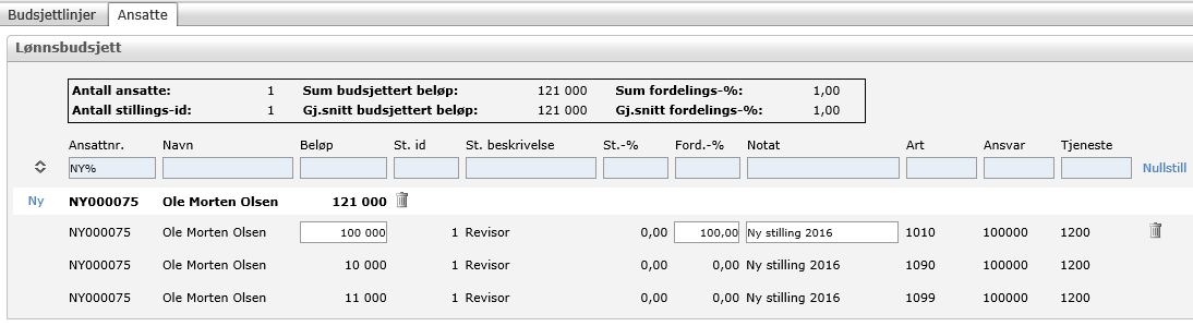 Registrer inn den ansattes navn, lønnskostnad, stillings-id (=1), stillingsbeskrivelse, % (=stillings%), notat og konteringsverdier og tykk på lagreknappen for å lagre. fordelings Feltene «Navn», «St.