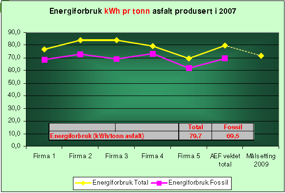 10 Figur 3 Energiforbruk pr tonn asfalt i 20