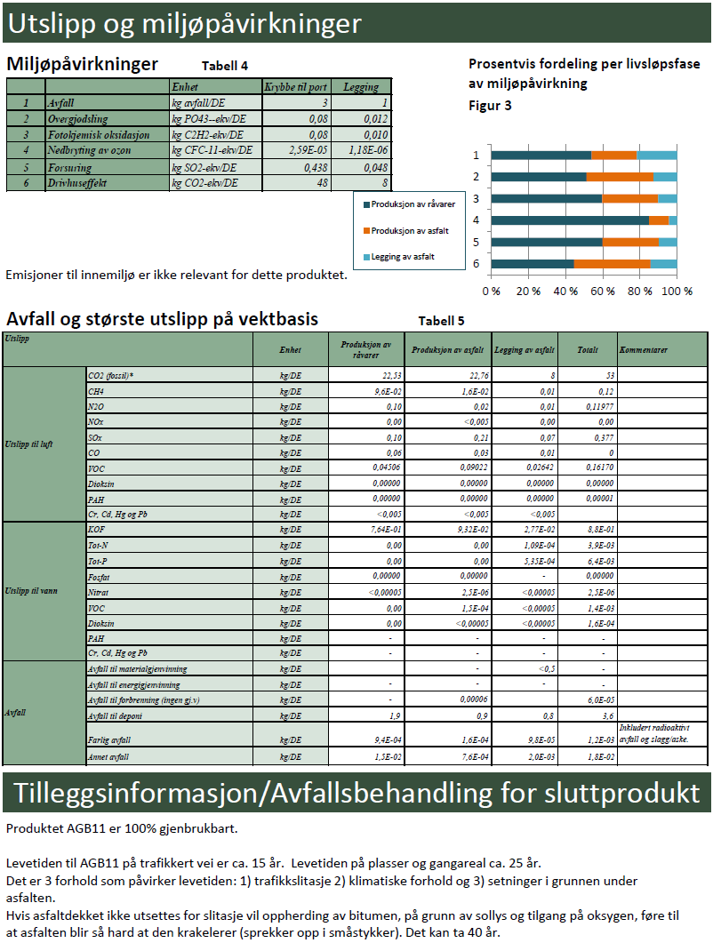 Vedlegg 1 Norsk EPD