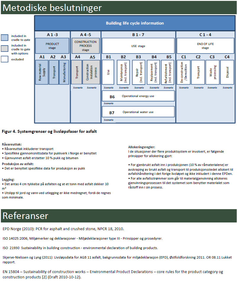 Vedlegg 1 Norsk EPD