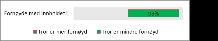 Oppsummering: Ikke-pensjonistenes vurdering av pensjonisters aktivitetsnivå På bakgrunn av forutsetningene i kapittel 8 viser grafikken til høyre en samlet oversikt over hvor riktig