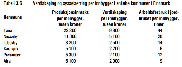 Arbeidet med Landbruksplan for 2017-2024 har vært gjennomført i all hovedsak våren 2016.