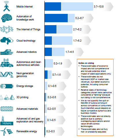 1,5-3% i årlig produktivitetsvekstpotensiale fra 4.