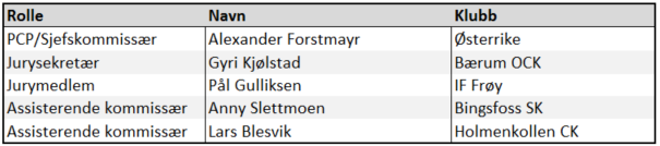 Oslo Sportslager Rye terrengsykkelfestival 2016 15. INFORMASJON Vi oppdaterer all informasjon om rittet på nettsiden vår: http://ryebikefestival.sportsklubbenrye.no/.