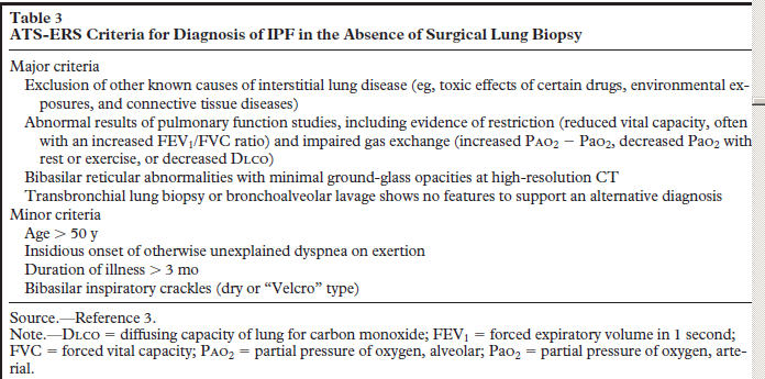 IPF NSIP COP LIP DIP