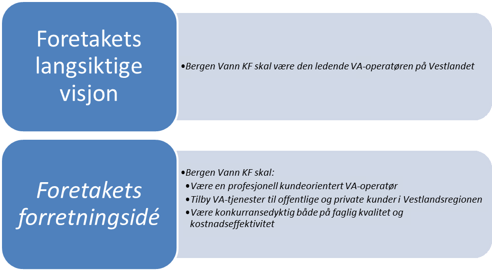 Bergen Vann KF Byråd for finans, eiendom og eierskap: Styreleder: Daglig leder: Besøksadresse: Liv Røssland Eiler Macody Lund Jarl-Helmer Svanberg Spelhaugen 22, 5147 Fyllingsdalen Bergen Vann KF er