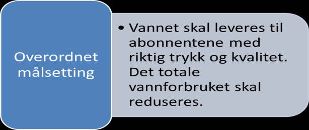 FORSLAG TIL BUDSJETT 213 / ØKONOMIPLAN 213-216 Distribusjon av vann Foretaket har ansvar for drift og vedlikehold av distribusjonssystemet som leverer vann fra behandlingsanleggene til sluttbruker