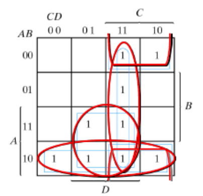 Figur 1: Eksempel på grupperinger 1.3.3 Utlesningsregler Les av hver gruppe slik at den mintermen som ikke varierer gjelder. Diagrammets funksjon blir da summen av hvert gruppeledd.